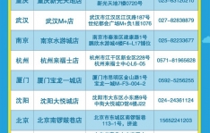 奖金一万元！快来挑战！